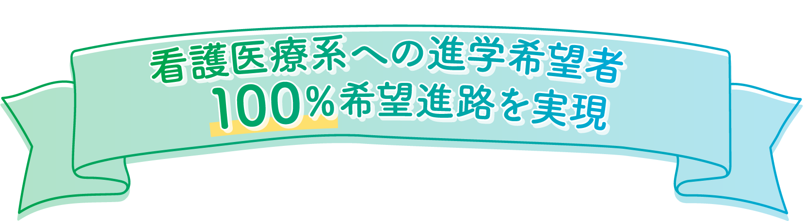 看護医療系への進学希望者100%希望進路を実現