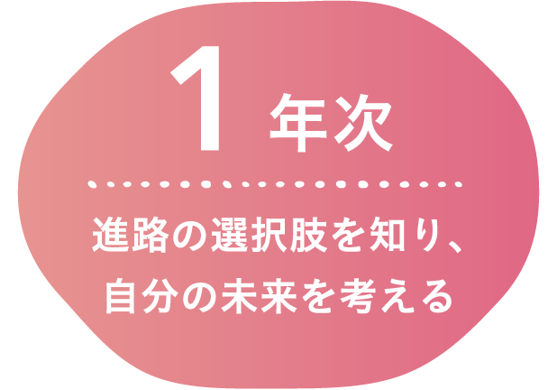 1年次 進路の選択肢を知り、自分の未来を考える